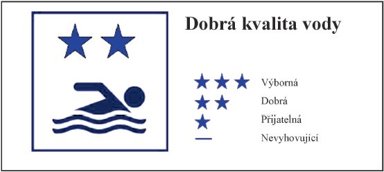 Dobrá kvalita vody